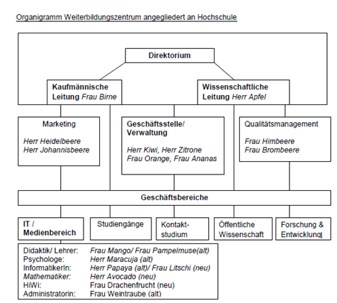 7.6 Kurzbeschreibung Spielpartei Management.png