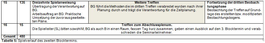 7.7 Spielverlauf IV.png