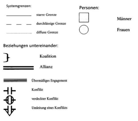 5.2.1.6 Visualisieren von Strukturskizzen.png