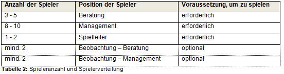 7.5 Spieleranzahl und Spielerverteilungneu.png