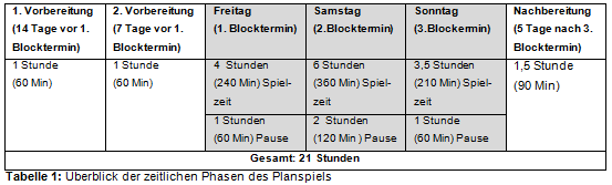 7.3 Zeitraum des Spiels neu.png